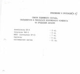 31. Приложение к Протоколу № 2. Список подвижного состава, оказавшегося в результате вооруженного конфликта за пределами Абхазии