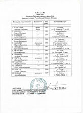 12. "(РЕЗЕРВ) Список Артистов Государственного ансамбля народного танца Республики Абхазия"Кавказ""
