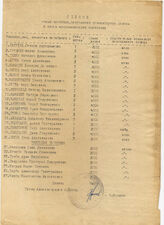 14. Список семьи погибших, получивших гуманитарную помощь в честь мусульманского праздника