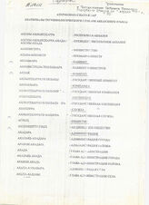 27. Атерминологиатә жәар(Материалы терминологического словаря абхазского языка)