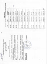 32. Распоряжение №437р от "28" октября 2004 года Кабинета Министров Республики Абхазия