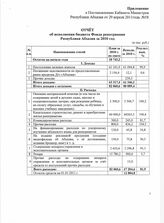 38. Приложение к Постановлению Кабинета Министров Республики Абхазия от 29 апреля 2011 года №58 Отчет об исполнении бюджета Фонда репатриации Республики Абхазия за 2010 год