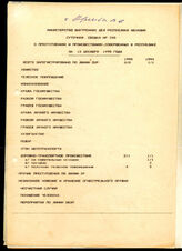 51. Суточная сводка Министерства внутренних дел Республики Абхазия №345 о преступлениях и происшествиях за 12 декабря 1995 года