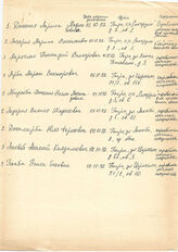 36. Список людей, подвергшихся ограблению, подавшие заявку в 1992 году (от руки)
